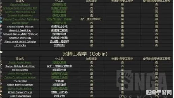 工程学侏儒分支任务：侏儒工程学分支任务攻略详解